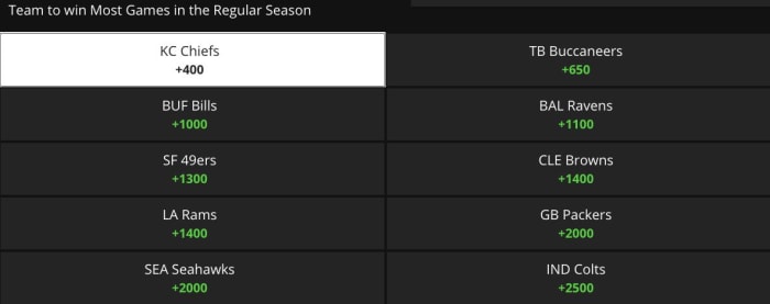 Betting Odds via DraftKings Sportsbook on 06/30/21